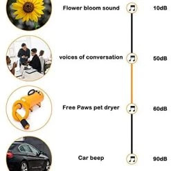 Mia's Pet Supply Free Paws Pet Dryer - High-Speed Dog & Cat Hair Blower for Quick Drying 12 Mia's Pet Supply Free Paws Pet Dryer For Dog Cat Hair Blower,